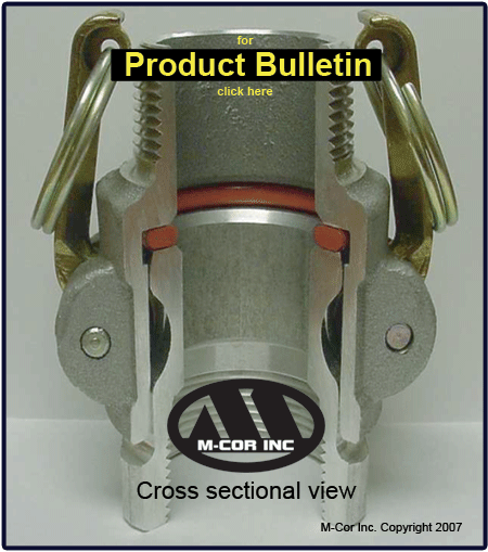 Encapsulated gasket-Camlock